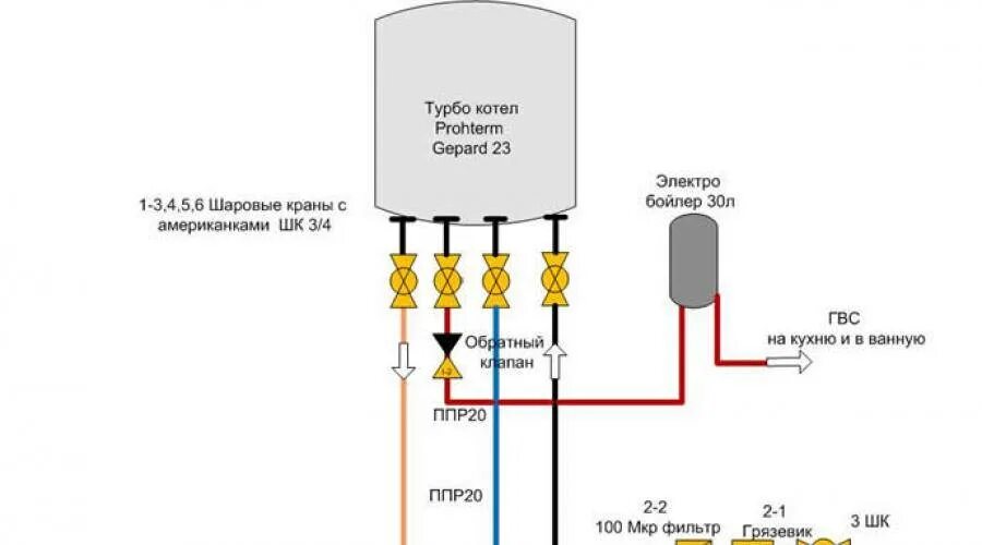 Подключение дополнительного газового котла Как подключить газовый котел Ariston: особенности установки, настройки и первого