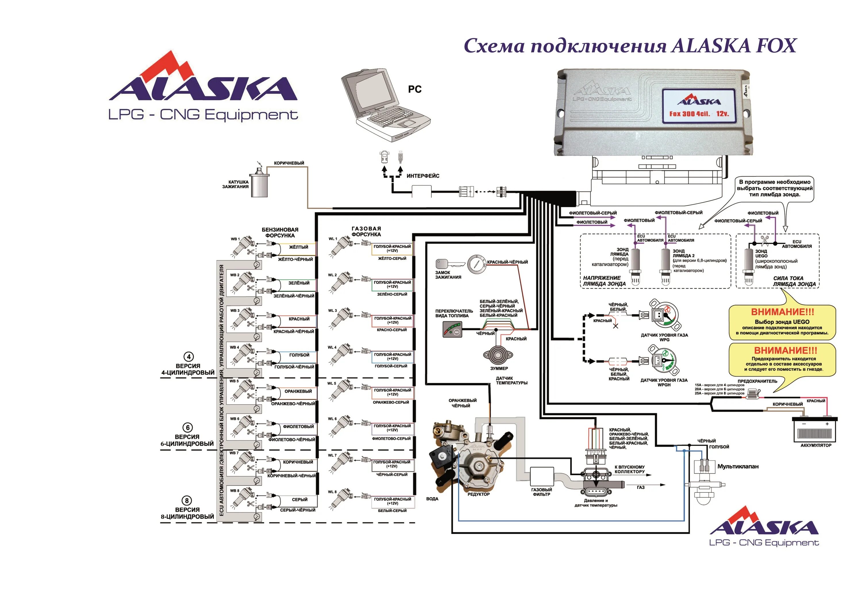 Подключение дополнительного газового оборудования Сертификаты и программы