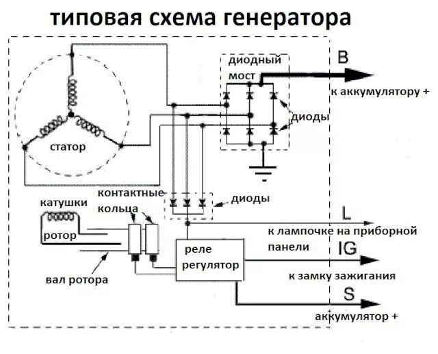 Подключение дополнительного генератора https://honeyvell.energy - оборудование Honeywell Автомобиль, Генераторы, Систем