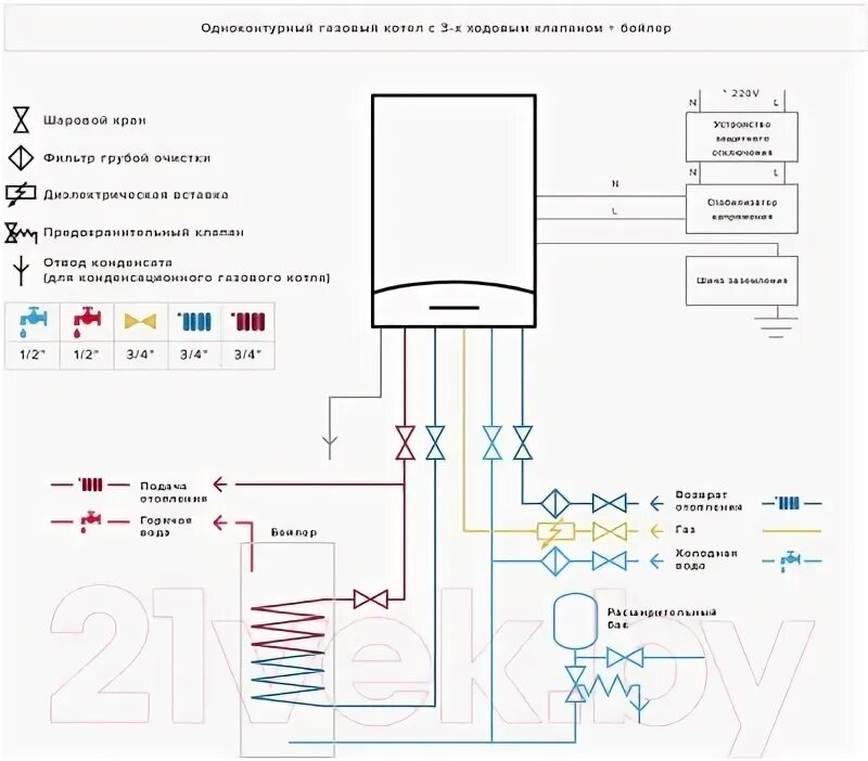 Подключение дополнительного насоса к газовому котлу аристон Ariston Clas XC System 28 FF NG / 3301680 Газовый котел купить в Минске, Гомеле,