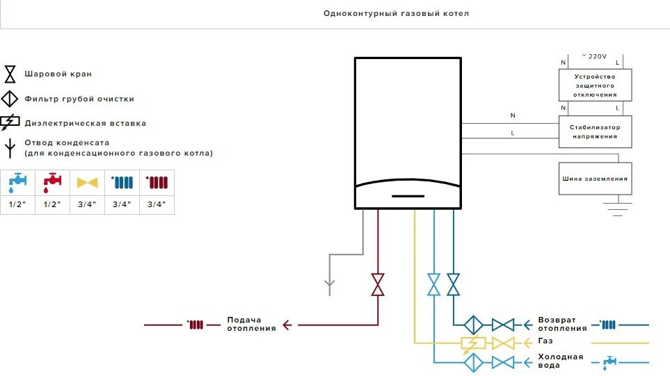 Подключение дополнительного насоса к газовому котлу аристон Газовый котел Ariston CLAS XC SYSTEM 32 FF NG в Минске: цены и отзывы, купить Га