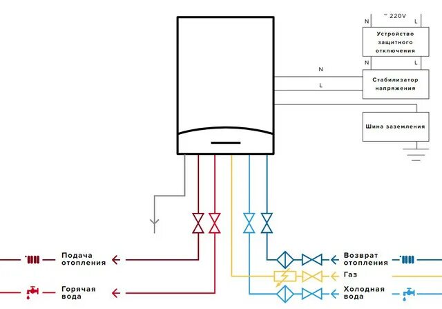 Подключение дополнительного насоса к газовому котлу аристон Купить Газовый котел Ariston CLAS XC 35 FF в Минске, доставка по Беларуси, цены,