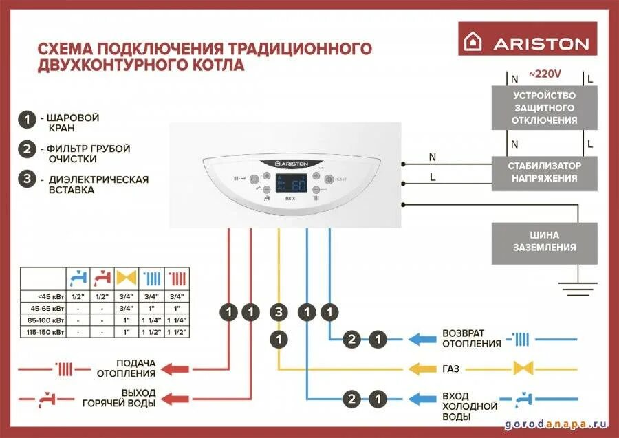 Подключение дополнительного насоса к газовому котлу аристон Как подключить газовый котел Ariston: особенности установки, настройки и первого