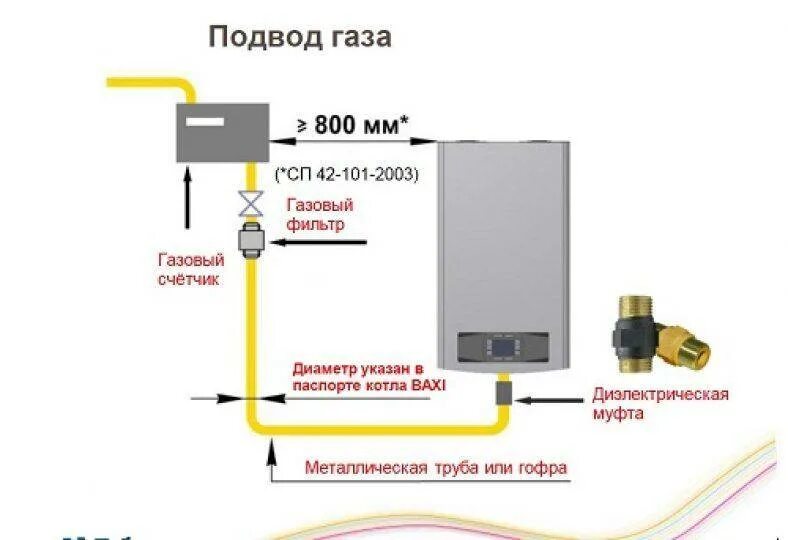 Подключение дополнительного насоса к газовому котлу бакси Датчик протока воды для насоса, для газового котла схема, устройство