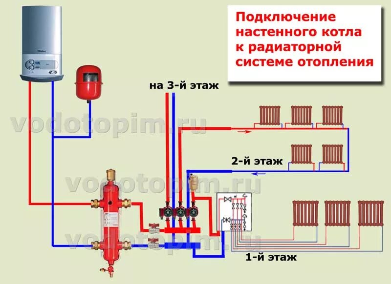 Подключение дополнительного насоса к котлу Подключение газового котла к системе отопления: схема, как правильно подключить 