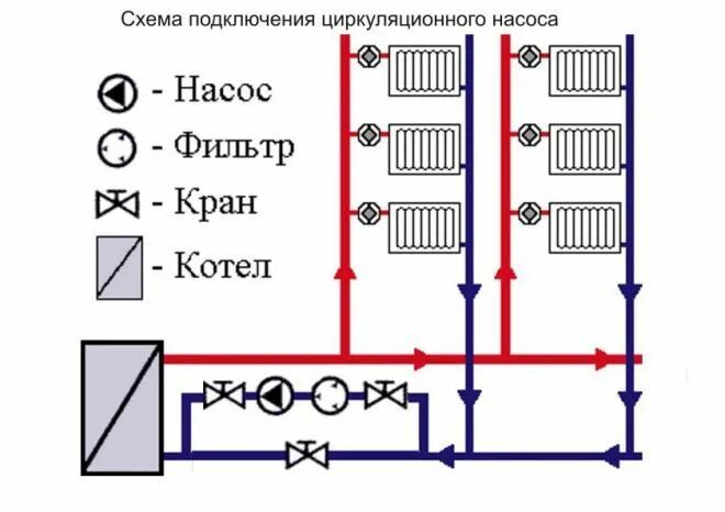 Подключение дополнительного насоса к котлу ремонт -разное Installation, Line chart, Chart