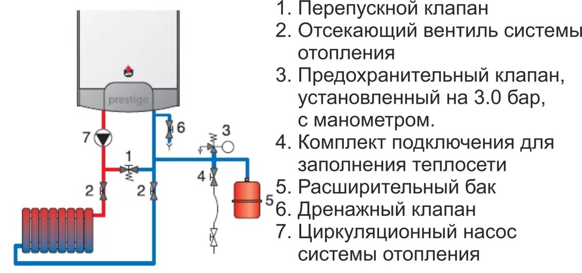 Подключение дополнительного насоса к настенному газовому котлу Как подключить газовый котел Строительный портал