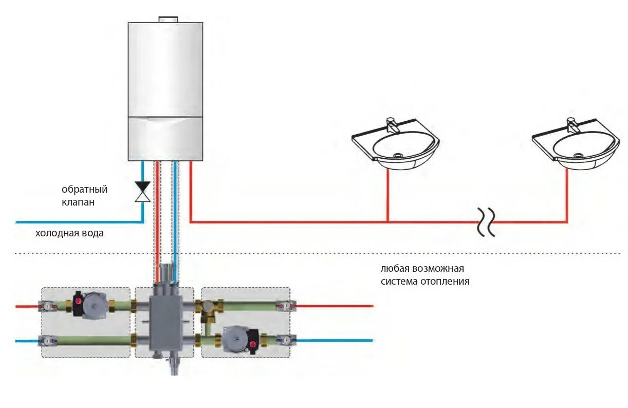 Подключение дополнительного насоса к настенному газовому котлу Схемы горячего водоснабжения