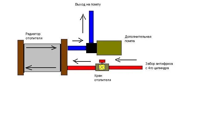 Подключение дополнительного насоса в систему отопления Установка дополнительной помпы отопителя - ГАЗ 3110, 2,4 л, 1998 года тюнинг DRI