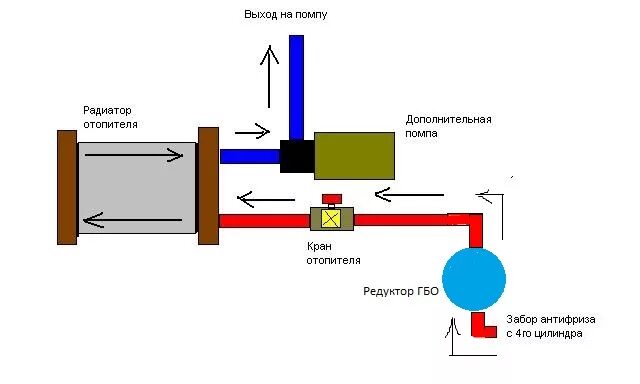 Подключение дополнительного насоса в систему отопления Установка дополнительного насоса на печку. (Электропомпа Газель) - Сообщество "Г