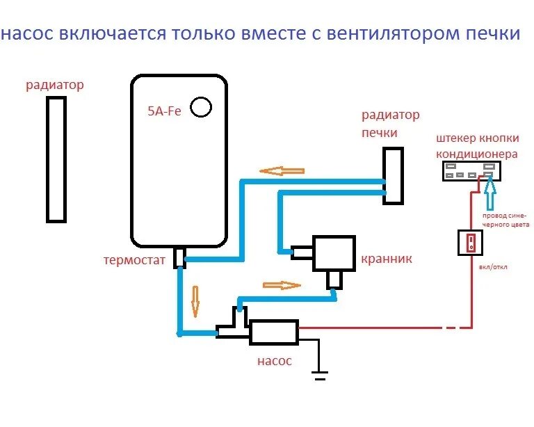 Подключение дополнительного насоса в систему отопления 26. Доп. помпа (отопительный сезон) - Toyota Corolla (110), 1,5 л, 1995 года сво