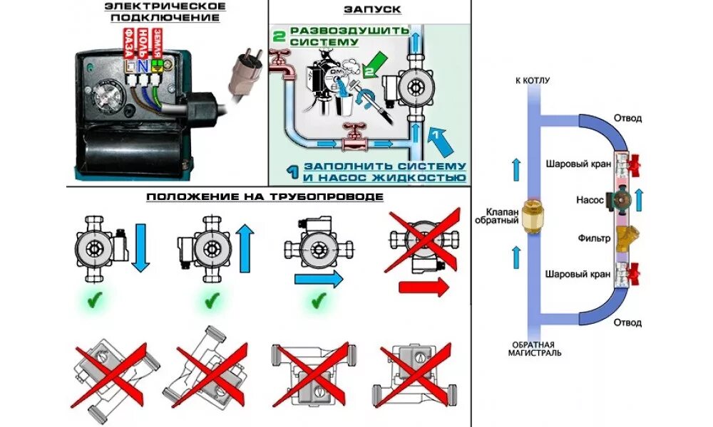 Подключение дополнительного насоса в систему отопления Подключение насоса Wilo - Установка насоса Wilo