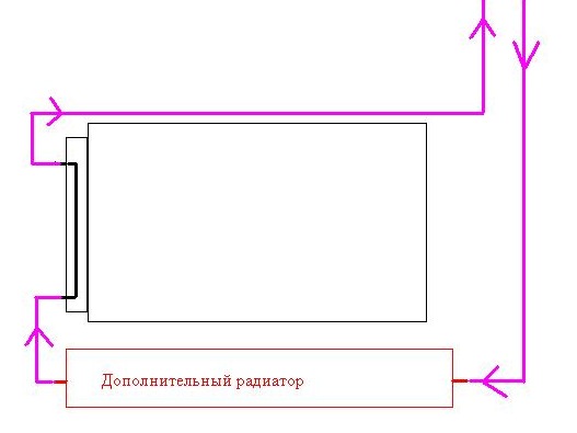 Подключение дополнительного радиатора Установка дополнительного радиатора на АКПП. - Ford Taurus (2G), 3,8 л, 1993 год