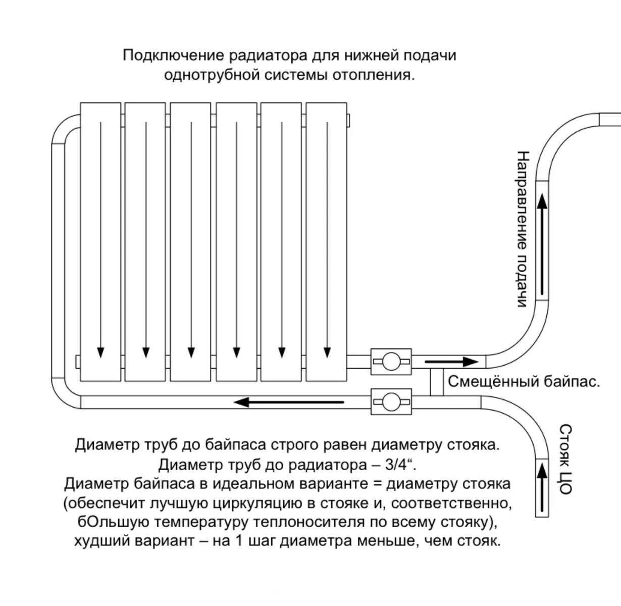 Подключение дополнительного радиатора Как правильно подключить батарею отопления в квартире: схема подключения радиато