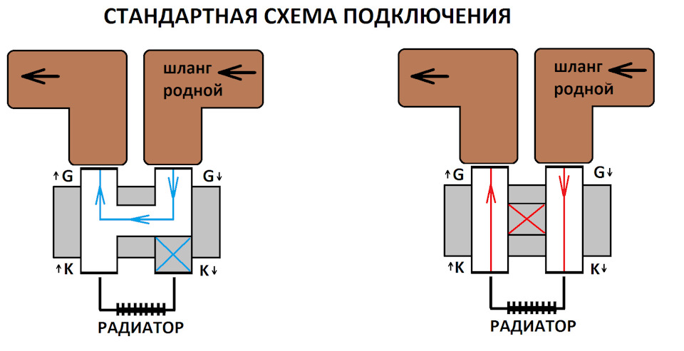 Подключение дополнительного радиатора Радиатор АКПП + термостат - Toyota Hilux Surf (3G), 3 л, 1996 года тюнинг DRIVE2