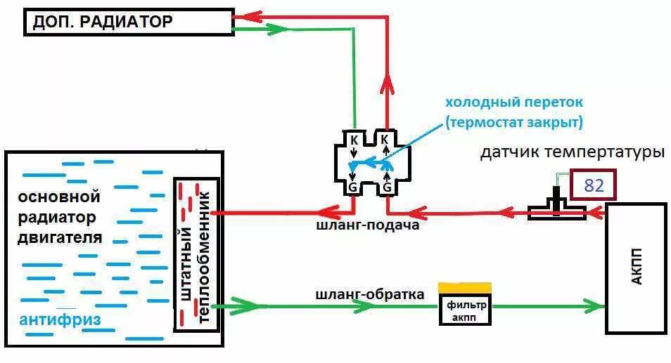 Подключение дополнительного радиатора Новые трубчатые радиаторы без спиралей турбулентности - trancool на DRIVE2