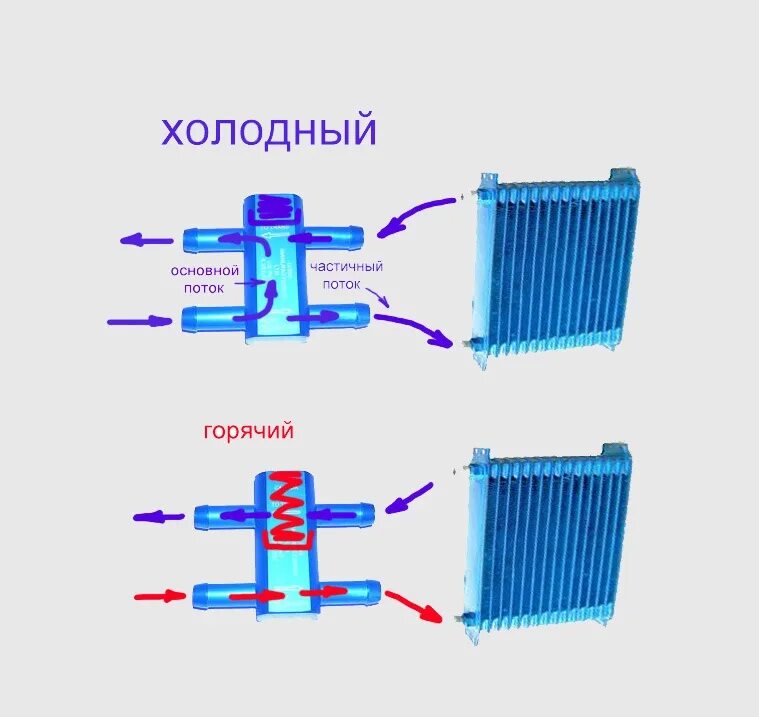 Подключение дополнительного радиатора ГУР - доп. охлаждение. - Lexus IS, 2 л, 1999 года своими руками DRIVE2