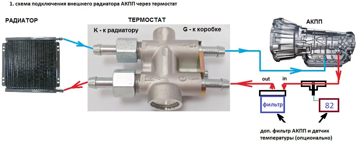 Подключение дополнительного радиатора акпп Термостаты АКПП на 75 градусов - trancool на DRIVE2