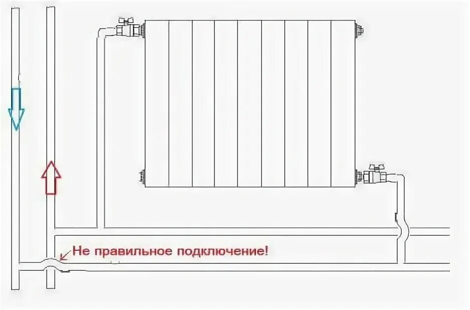 Подключение дополнительного радиатора отопления Как подключить радиаторы отопления к трубам - найдено 90 картинок