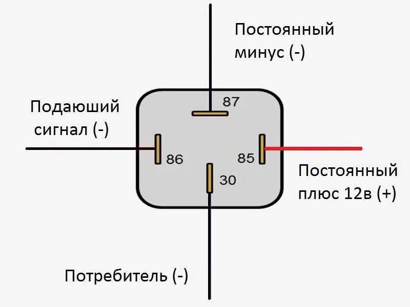 Подключение дополнительного реле Открытие багажника с брелка. - Audi 100 (C3), 2,3 л, 1989 года своими руками DRI