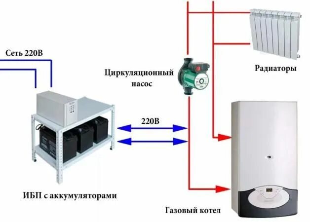 Подключение дополнительного циркуляционного насоса к газовому котлу Выбираем источник бесперебойного питания для циркуляционного насоса отопления Ko