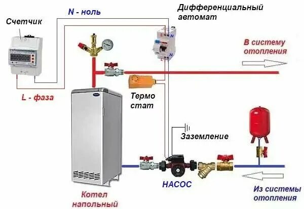 Подключение дополнительного циркуляционного насоса к газовому котлу Как правильно установить насос на отопительную систему?" - Яндекс Кью