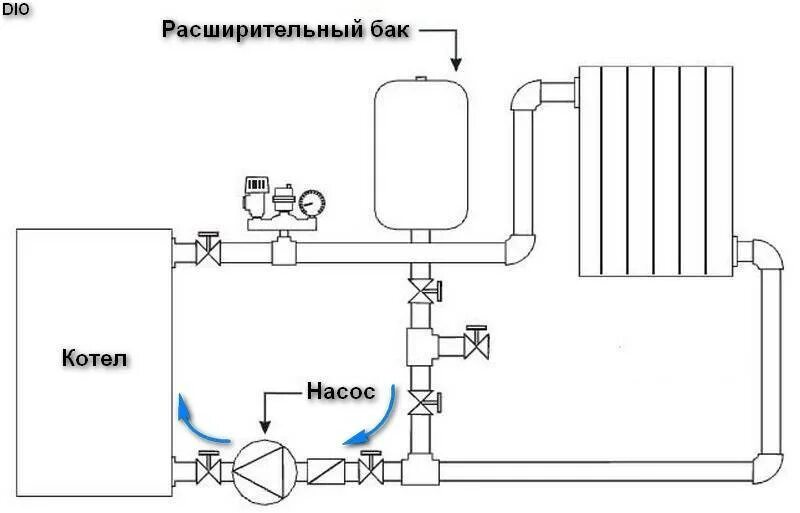 Подключение дополнительного циркуляционного насоса к газовому котлу Насос для котла отопления: установка водяного насоса в систему отопления, нужен 