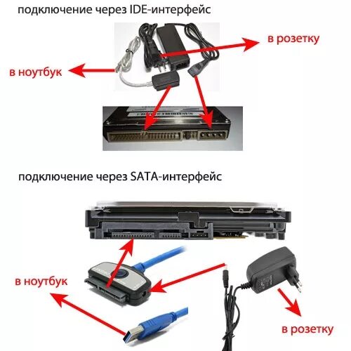 Подключение дополнительного жесткого диска к компьютеру Как подключить жесткий диск к ноутбуку
