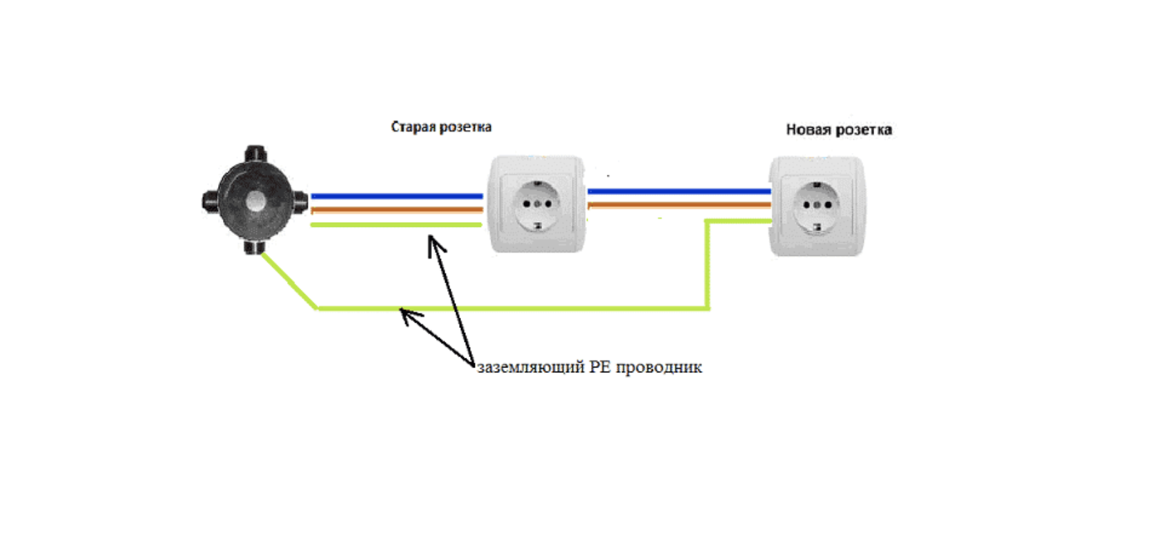 Подключение дополнительной розетки Как перенести розетки и выключатели - 3 способа перемещения