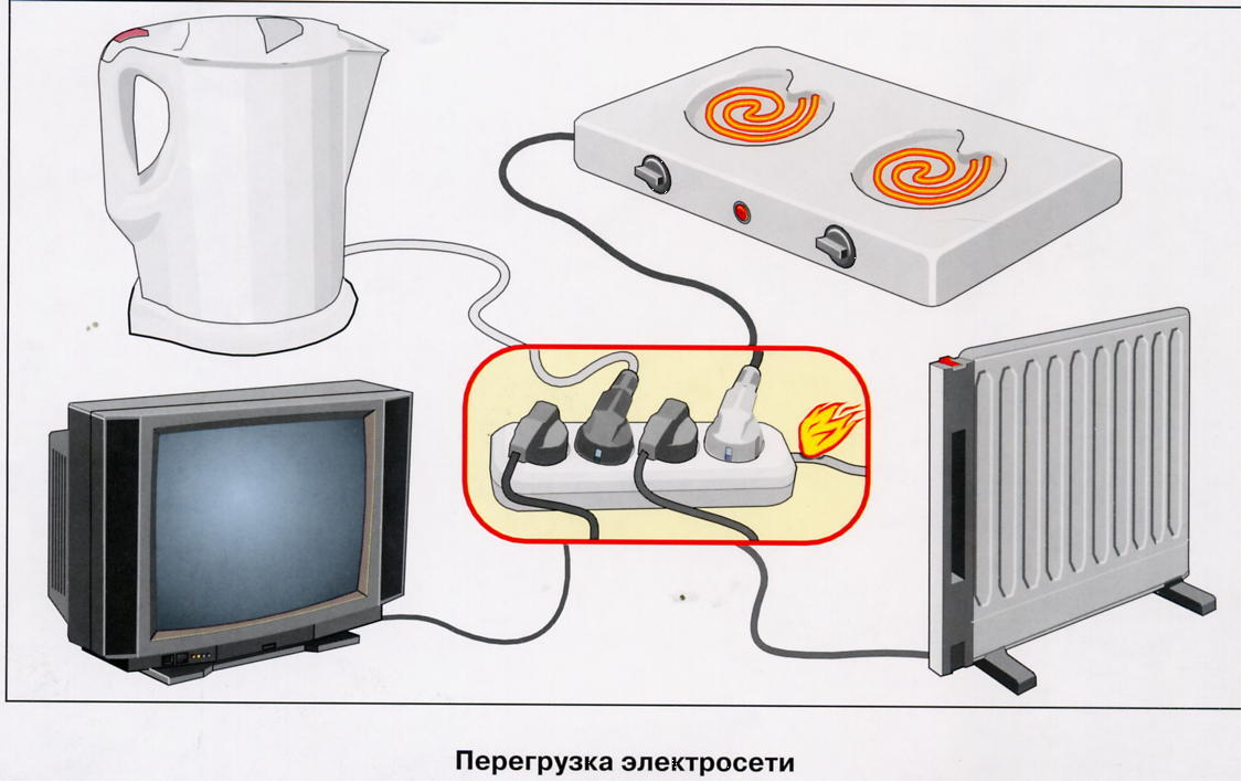 Подключение дополнительных электроприборов в розетку запрещено Как защитить проводку в доме от перегрузки - ⚡ КабельТУТ ⚡