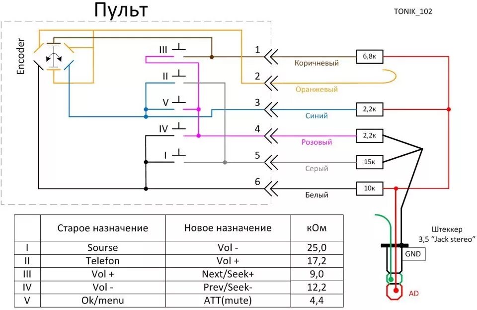 Подключение дополнительных кнопок управления магнитолой Запись № 16. Музыка_часть2. Переделка штатного пульта для работы с Pioneerом - R