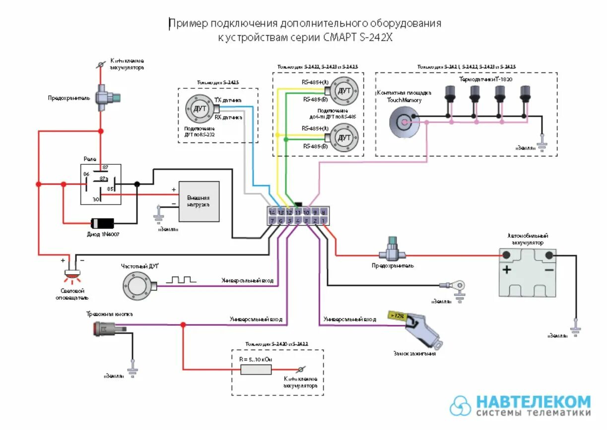 Подключение дополнительных сенсоров к нервной системе GPS трекер Navtelecom СМАРТ S-2423 MID+ 2020NVS-2423 - цена, купить на wifi.kz