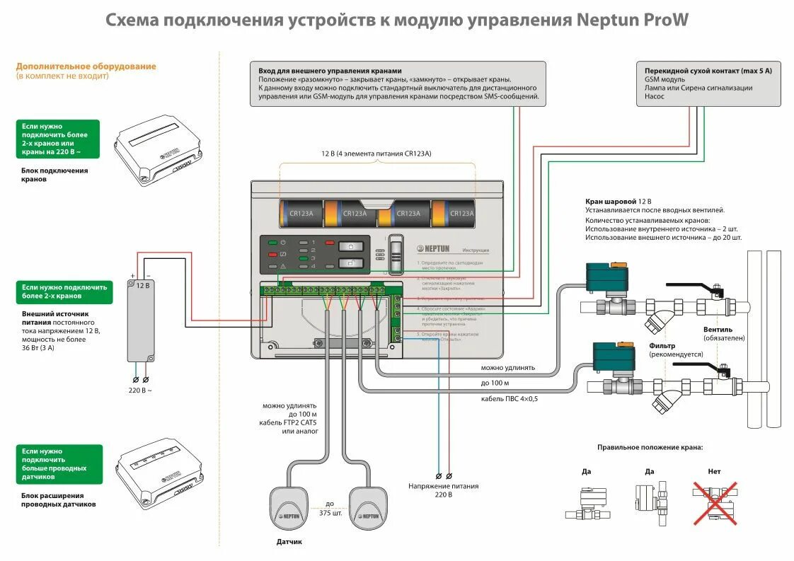 Подключение дополнительных устройств устройство Windy модуль схема