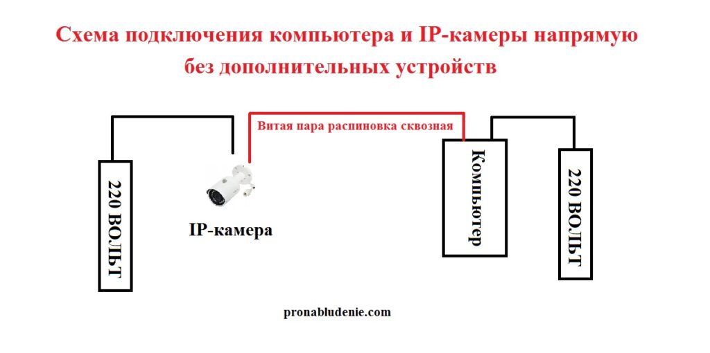 Подключение дополнительных устройств устройство Кто может осуществлять подключение вспомогательного оборудования