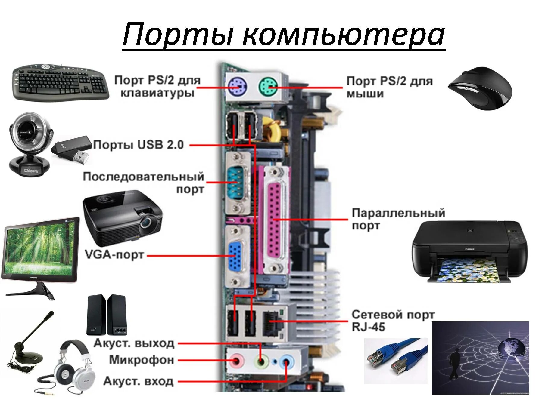 Подключение дополнительных устройств устройство Картинки ПОРТЫ ДЛЯ ПОДКЛЮЧЕНИЯ ВНЕШНИХ УСТРОЙСТВ