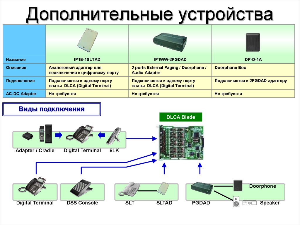 Подключение дополнительных устройств устройство Установка и программирование. Позиционирование систем NEC - презентация онлайн