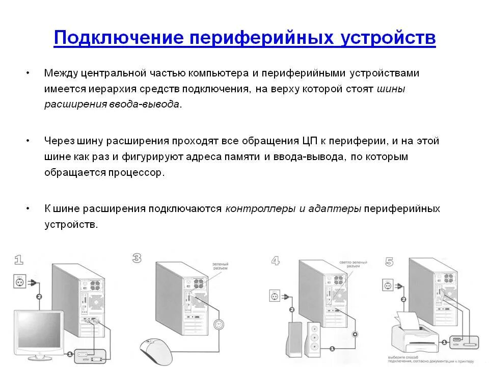 Подключение дополнительных устройств устройство Периферийное устройство не подключено