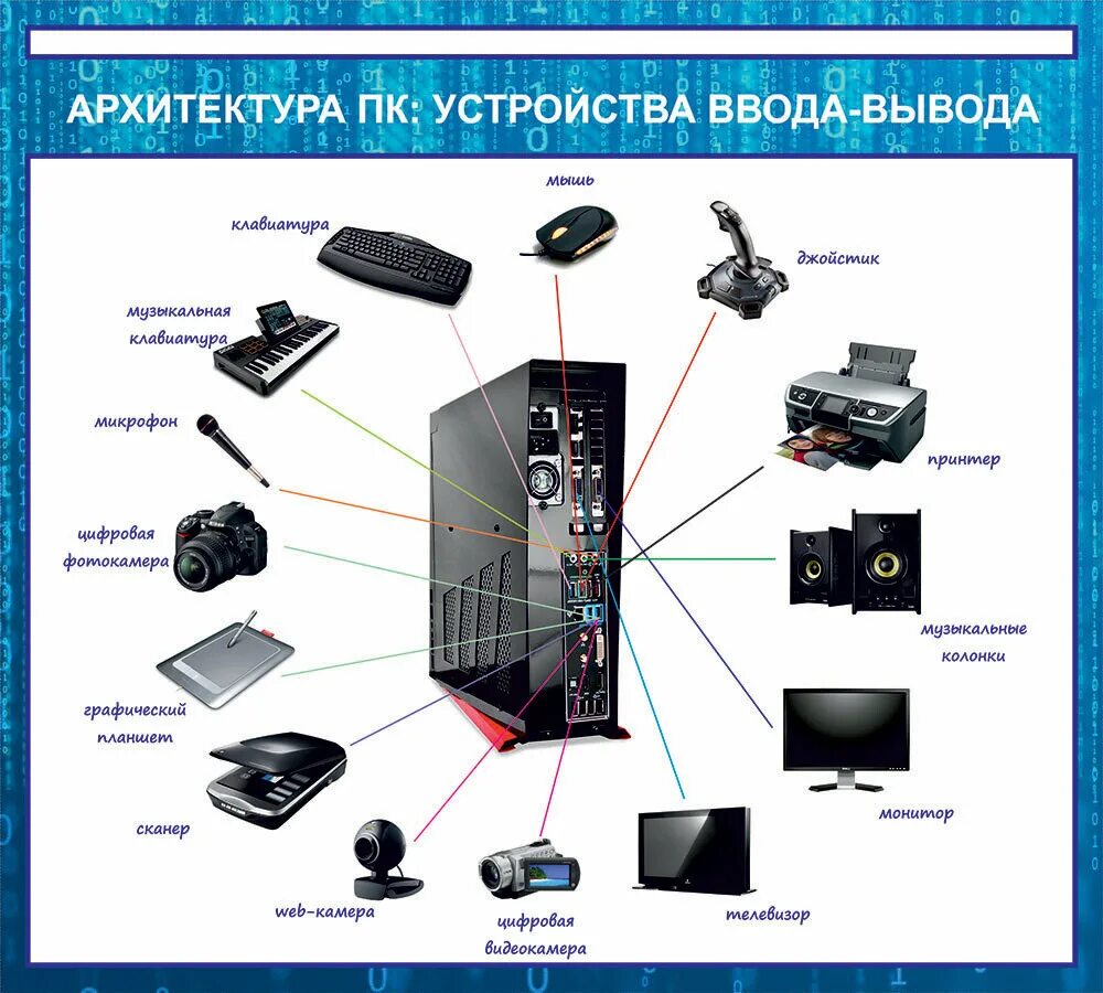 Подключение дополнительных устройств устройство Замена фотобарабана в картридже в Симферополе: 135 компьютерных мастеров со сред