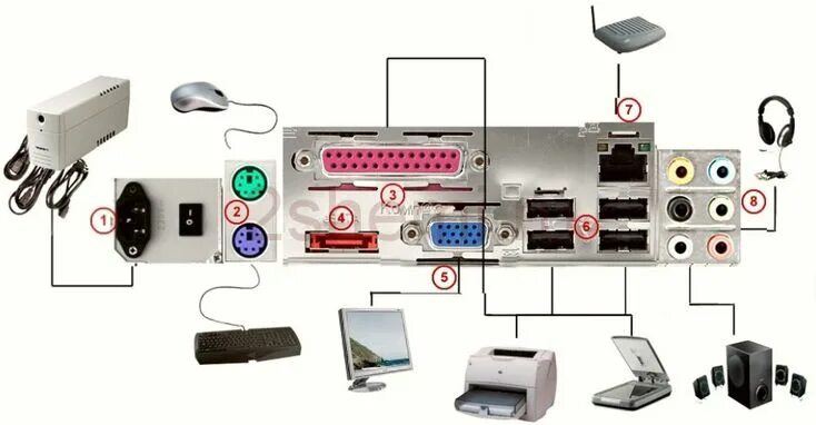 Подключение дополнительных устройств устройство Все разъемы компьютера: цоколёвка и распиновка кабелей, гнёзд и штекеров ПК 2 Сх