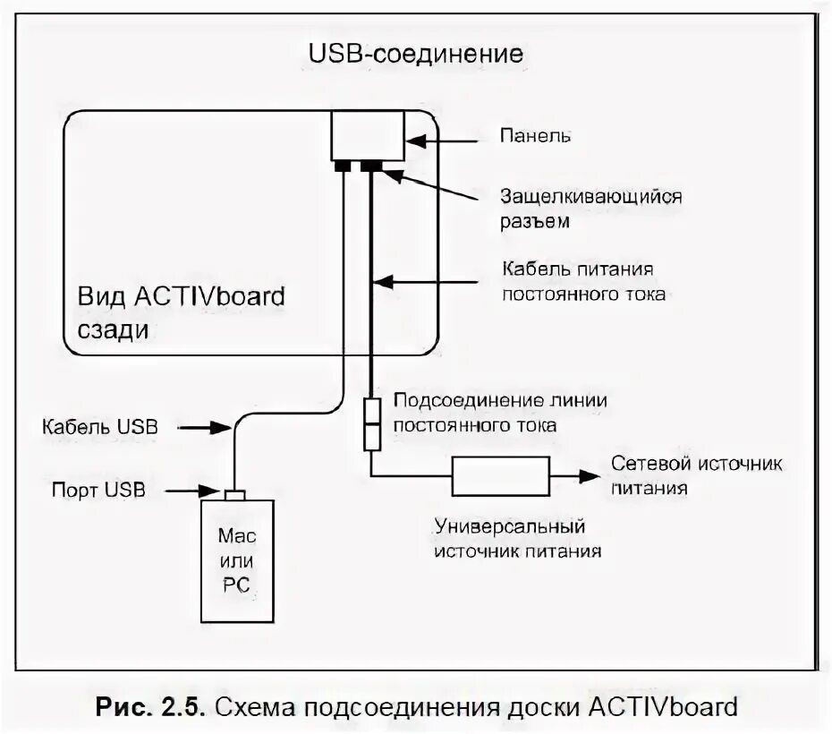 Подключение доски к компьютеру Подключение к персональному компьютеру. Глава 2. Установка и настройка интеракти