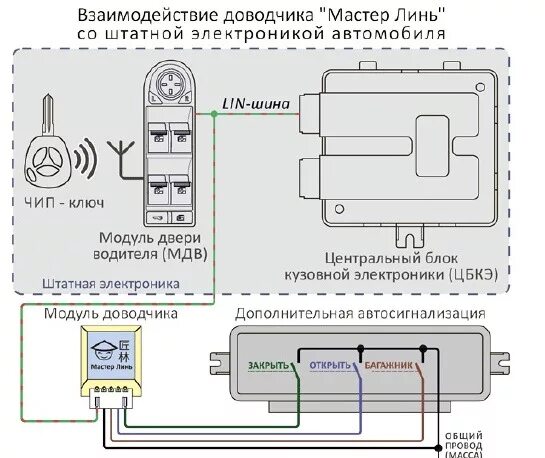 Подключение доводчика стекол к старлайн а61 доводчик стекол или работа Мастер-Линь в паре с StarLine A91 - Lada Гранта лифтб