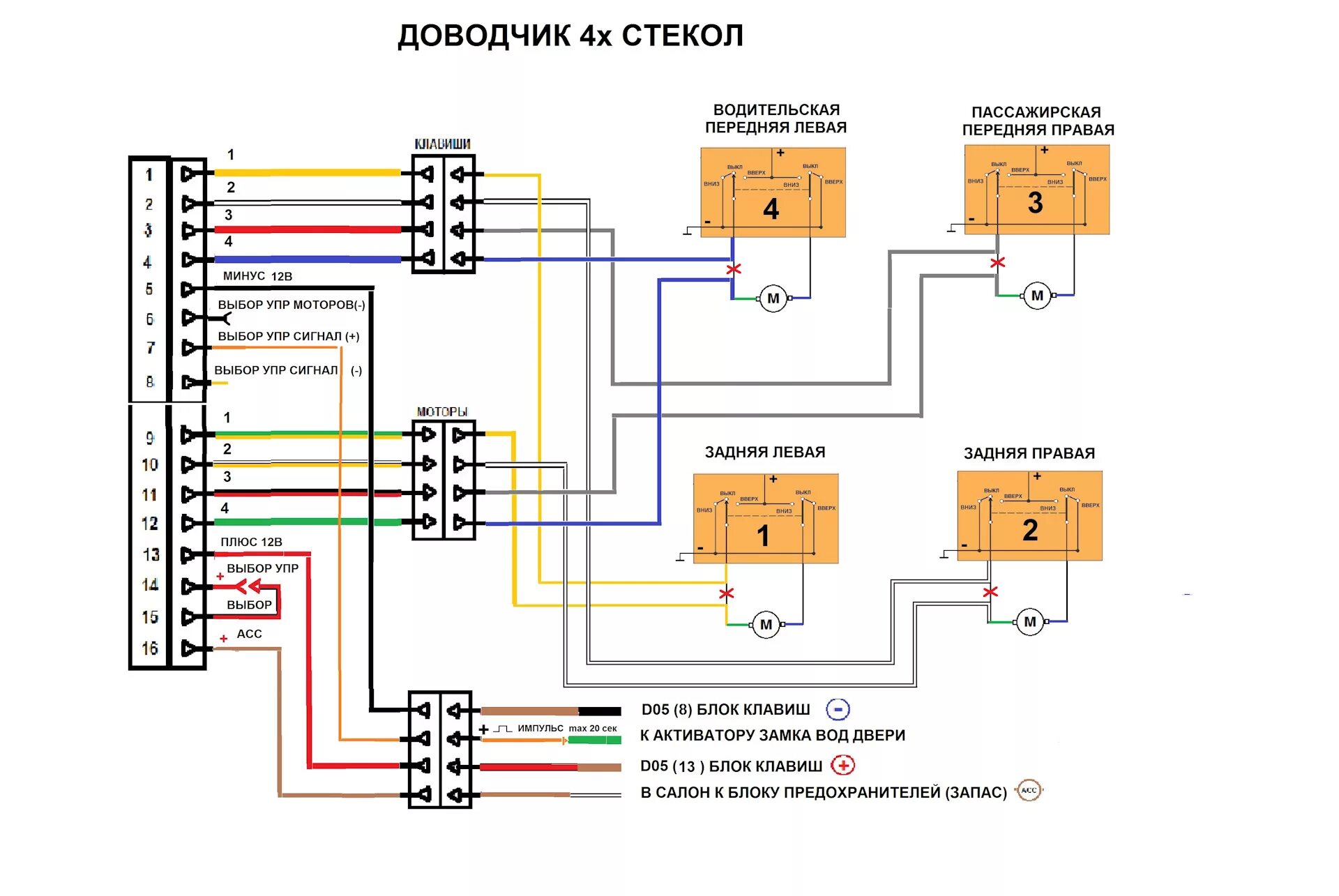 Window module