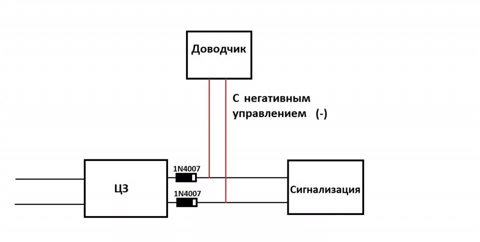 Подключение доводчиков к сигнализации Доводчик ЭСП Pandora DWM-210 - Lada 21093, 1,5 л, 1998 года электроника DRIVE2