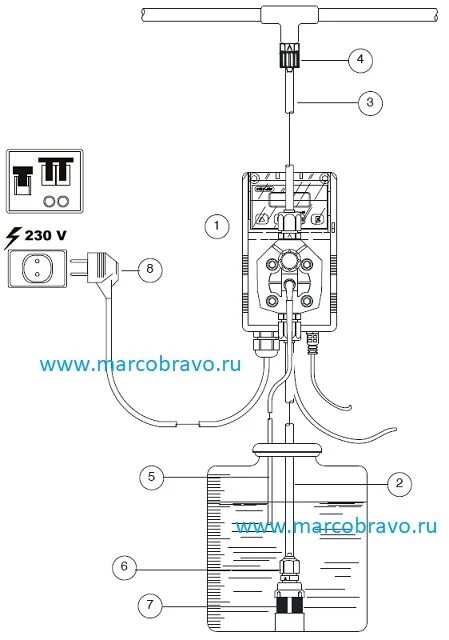 Подключение дозирующего насоса Насос-дозатор Emec FMS MF 0705 (5 л/ч, 230В), многофункциональный MarcoBravo