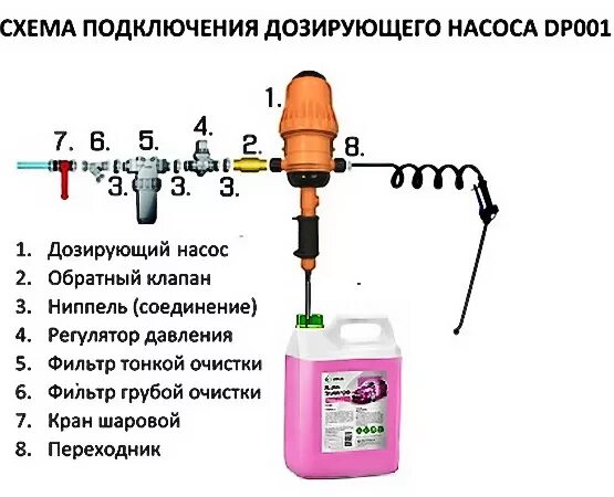 Подключение дозирующего насоса Как правильно подключить дозатор