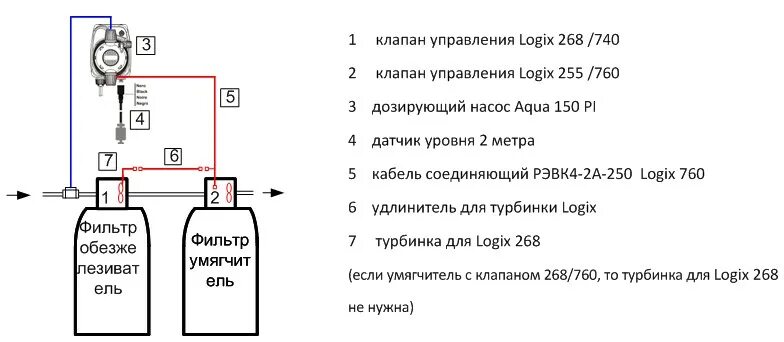 Подключение дозирующего насоса Схема установки дозирующего насоса