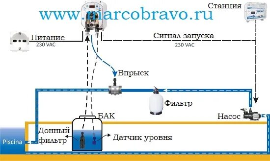 Подключение дозирующего насоса Перистальтический насос-дозатор Aqua Simpool Time ADD81V40100C0000 MarcoBravo