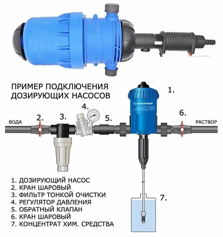 Подключение дозирующего насоса TOR Дозатрон для автомойки DP 001 под пену или воск - купить в интернет-магазине