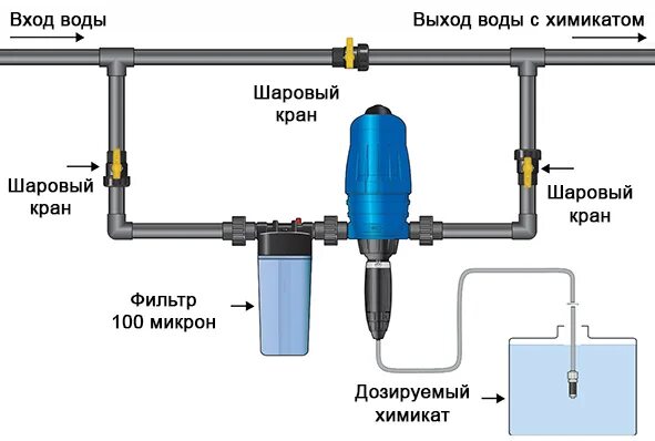 Подключение дозирующего насоса Дозатроны