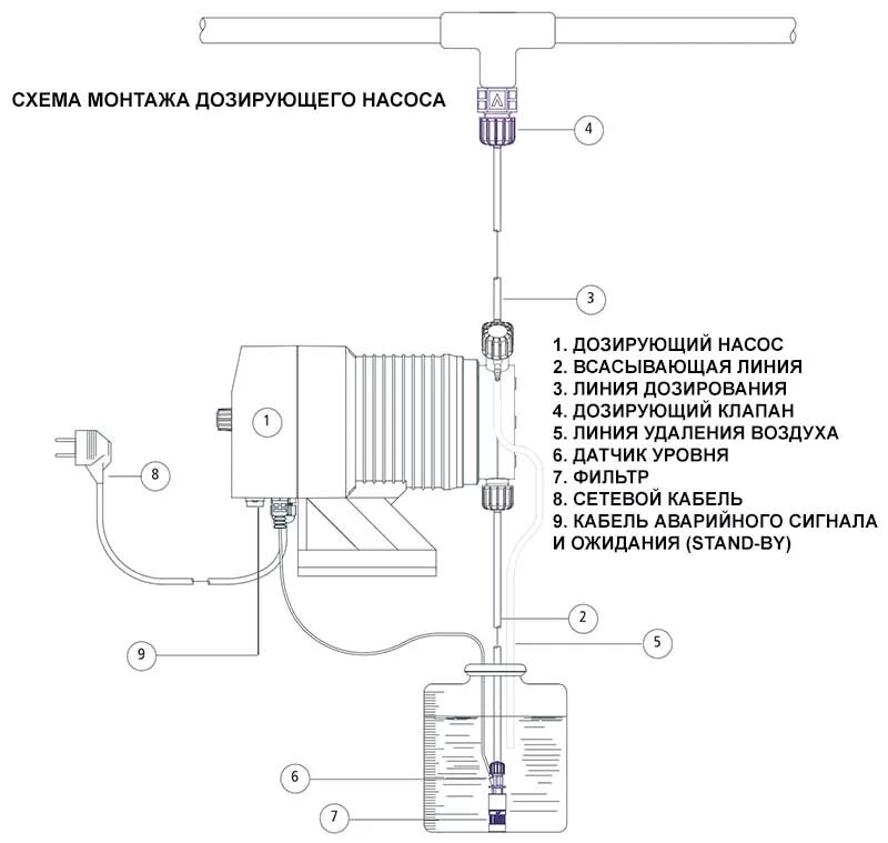 Подключение дозирующего насоса Дозирующий мембранный насос KMS. EMEC
